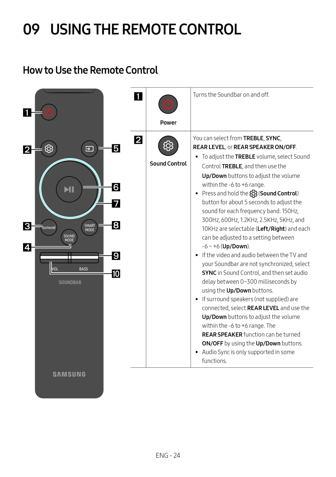 How to Use the Remote Control Curved HW-MS6500