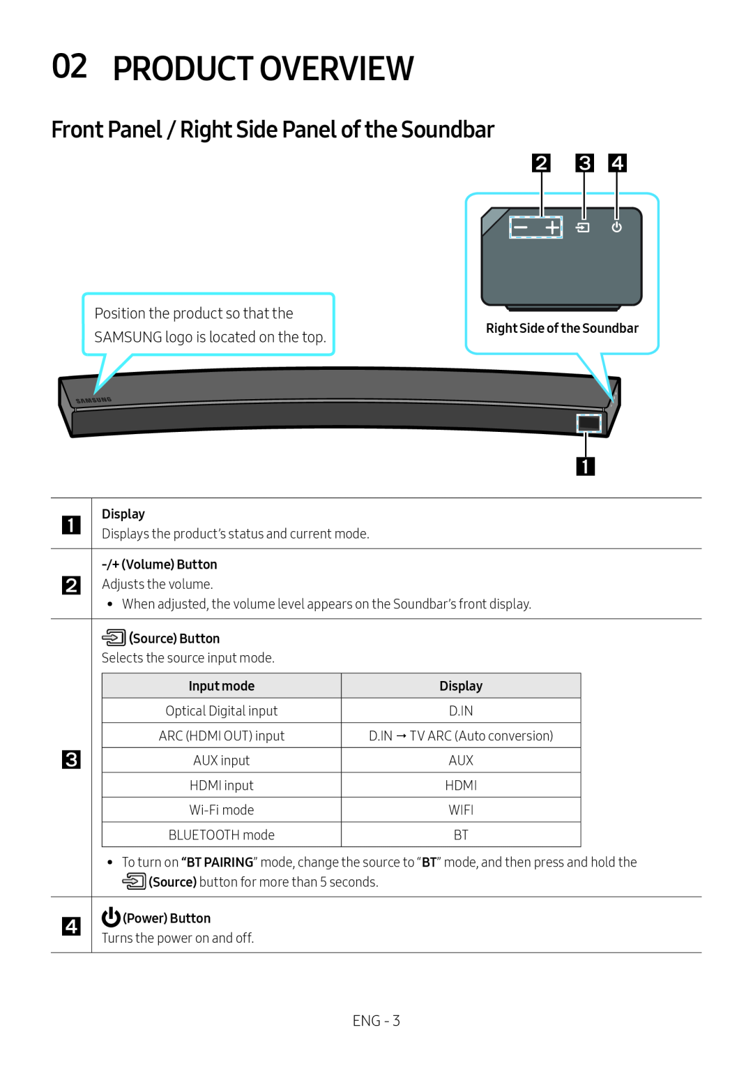 Front Panel / Right Side Panel of the Soundbar Curved HW-MS6500