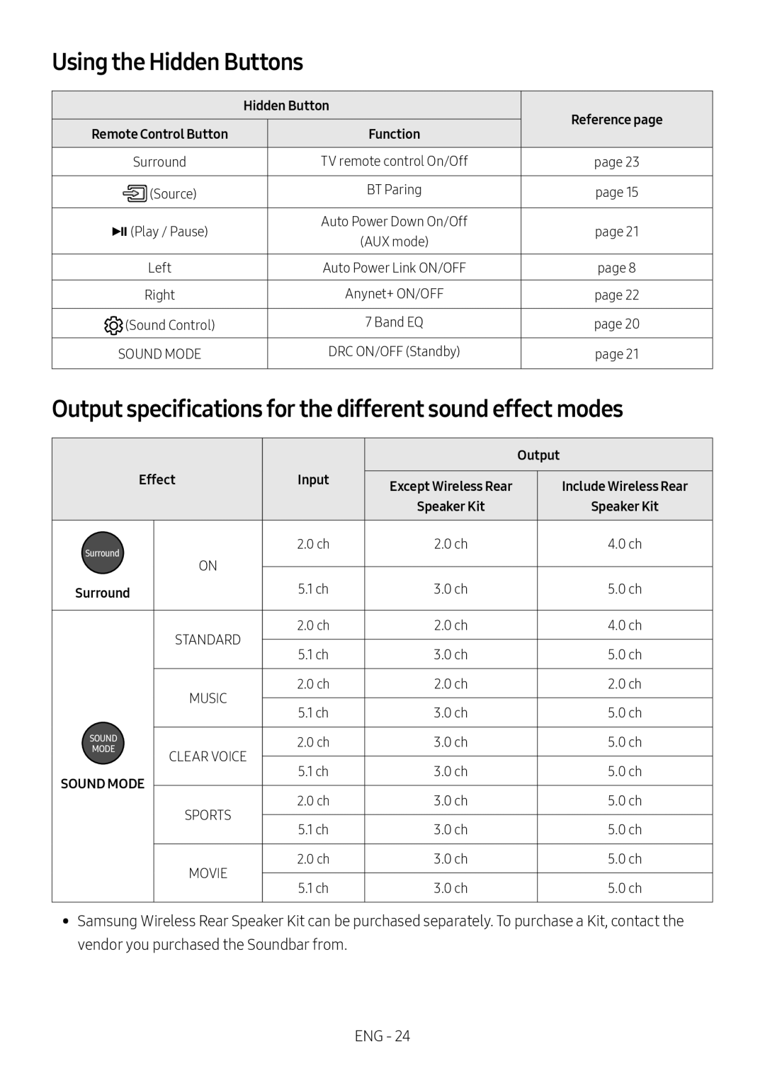 Output specifications for the different sound effect modes Curved HW-MS6500