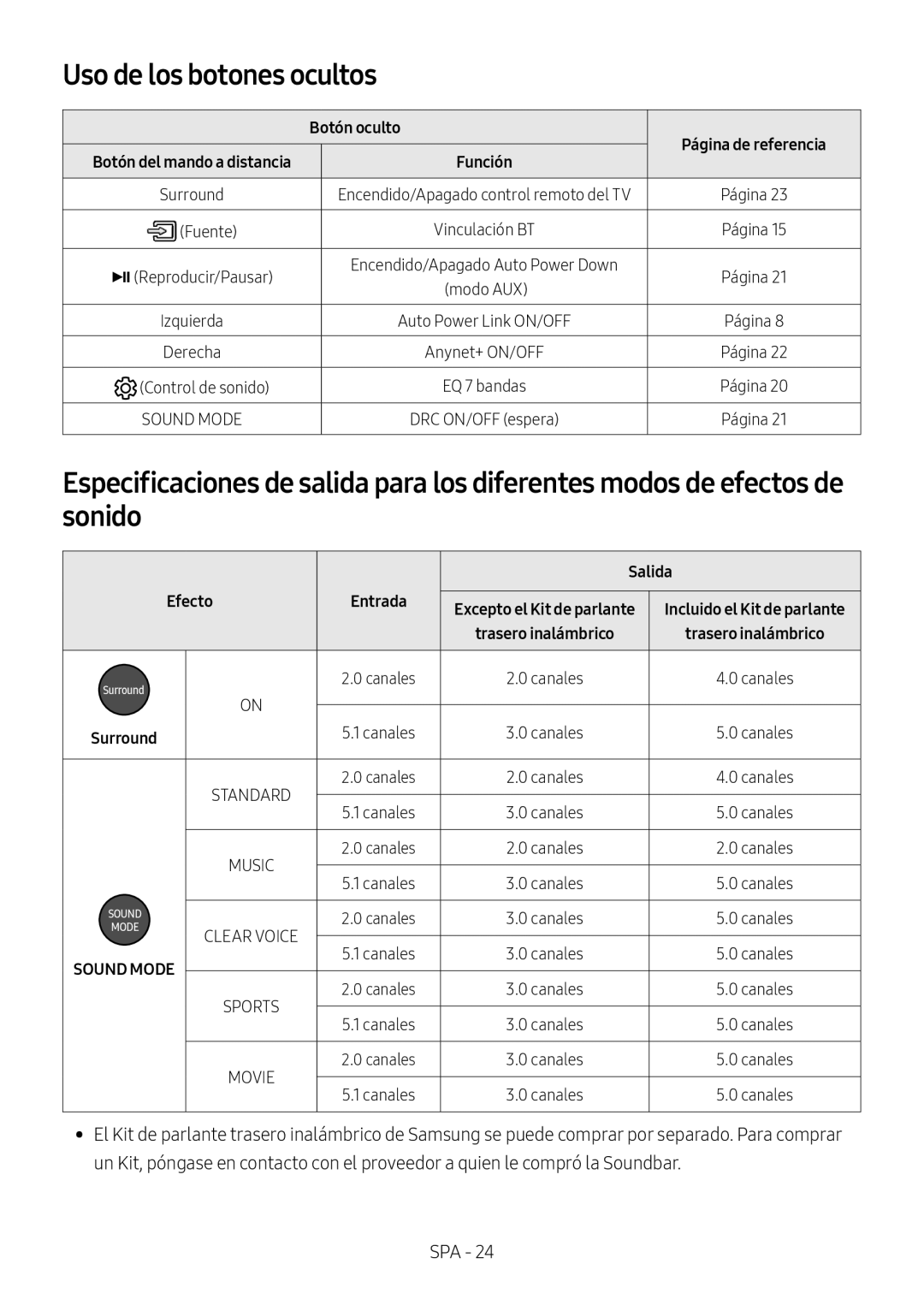 Especificaciones de salida para los diferentes modos de efectos de sonido Curved HW-MS6500