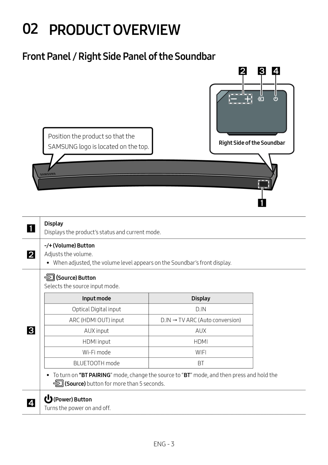 Front Panel / Right Side Panel of the Soundbar Curved HW-MS6500