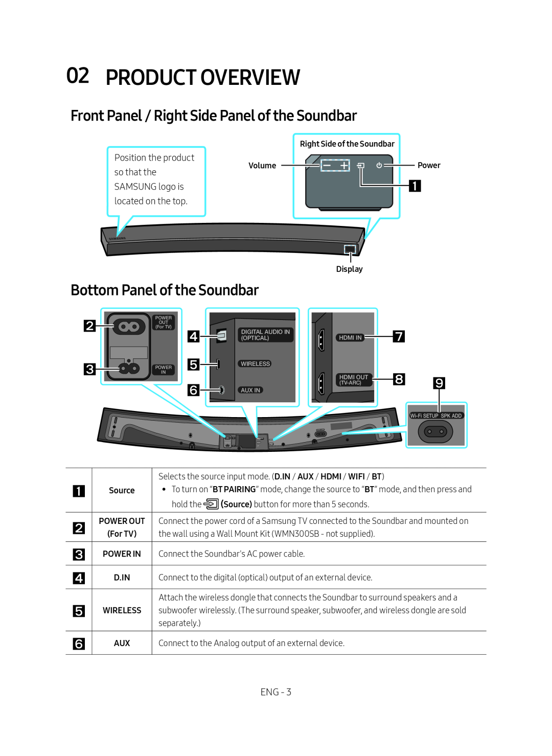 Front Panel / Right Side Panel of the Soundbar Bottom Panel of the Soundbar