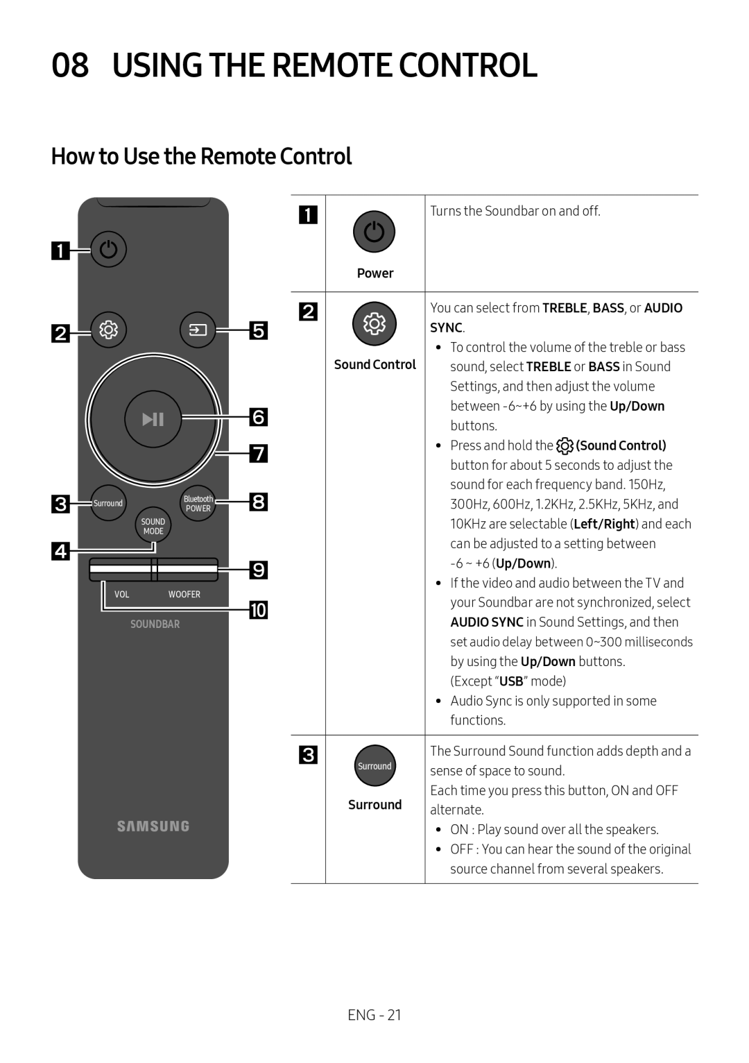 08 USING THE REMOTE CONTROL Curved HW-M4500