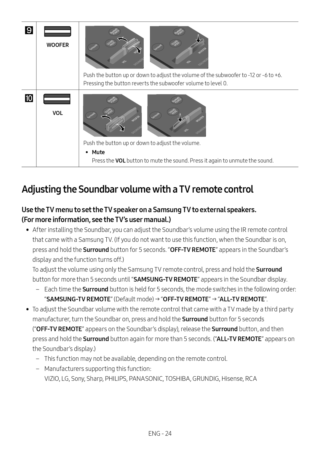 Adjusting the Soundbar volume with a TV remote control Curved HW-M4500