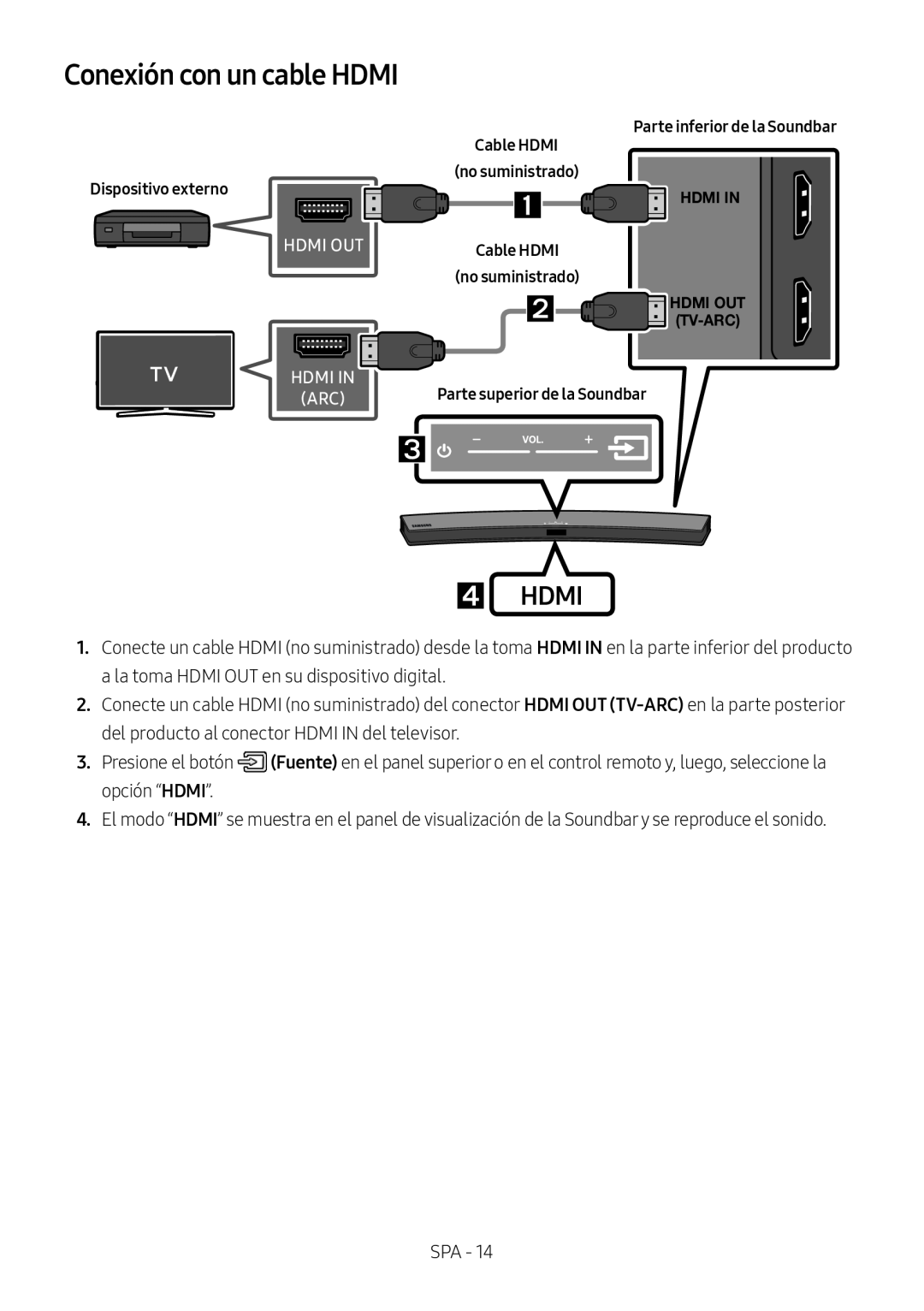 Conexión con un cable HDMI Curved HW-M4500