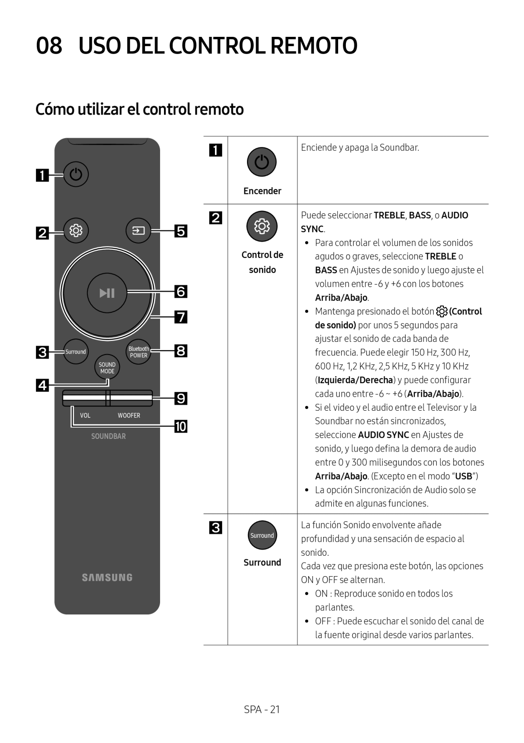 Cómo utilizar el control remoto Curved HW-M4500