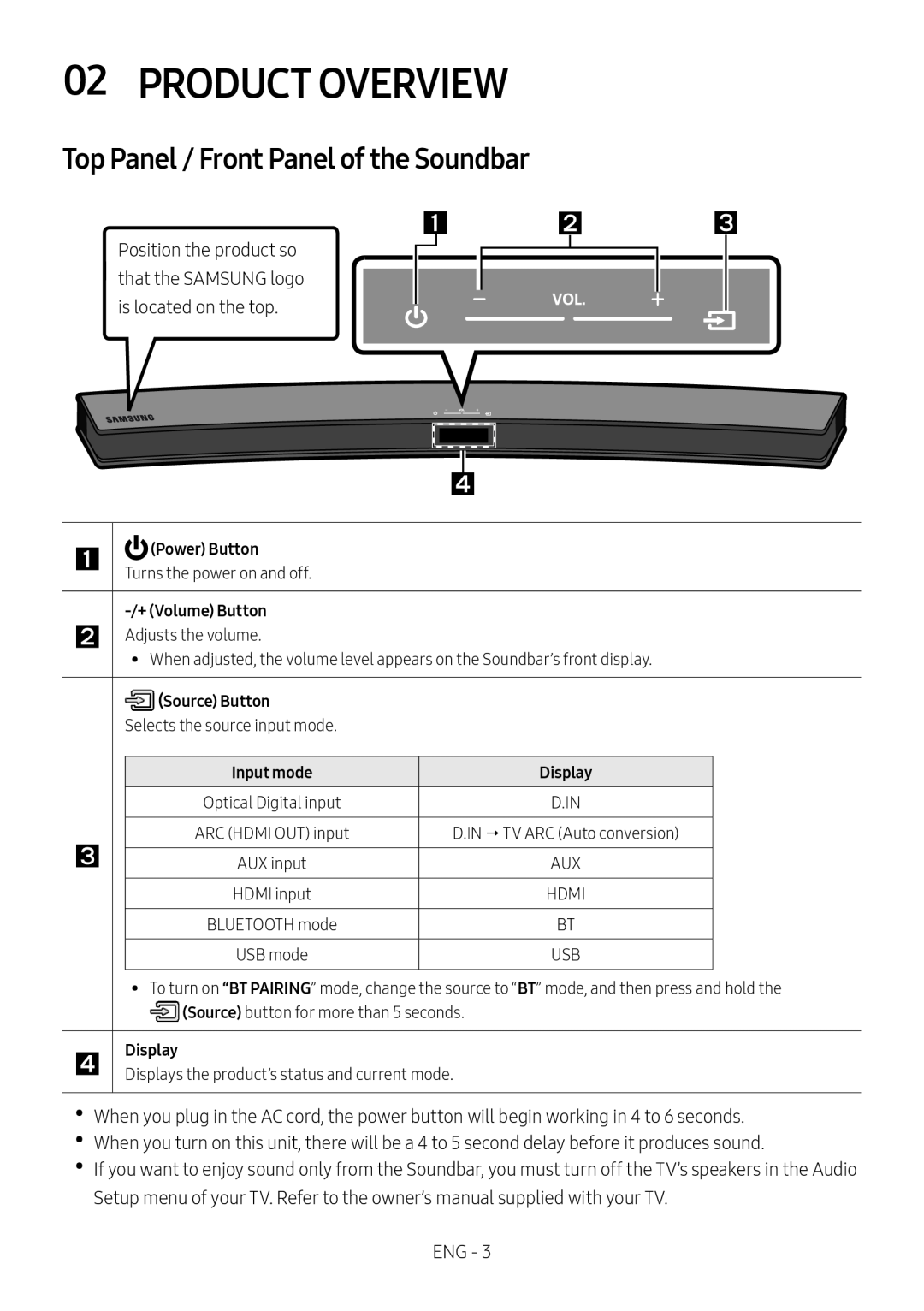 Top Panel / Front Panel of the Soundbar Curved HW-M4500