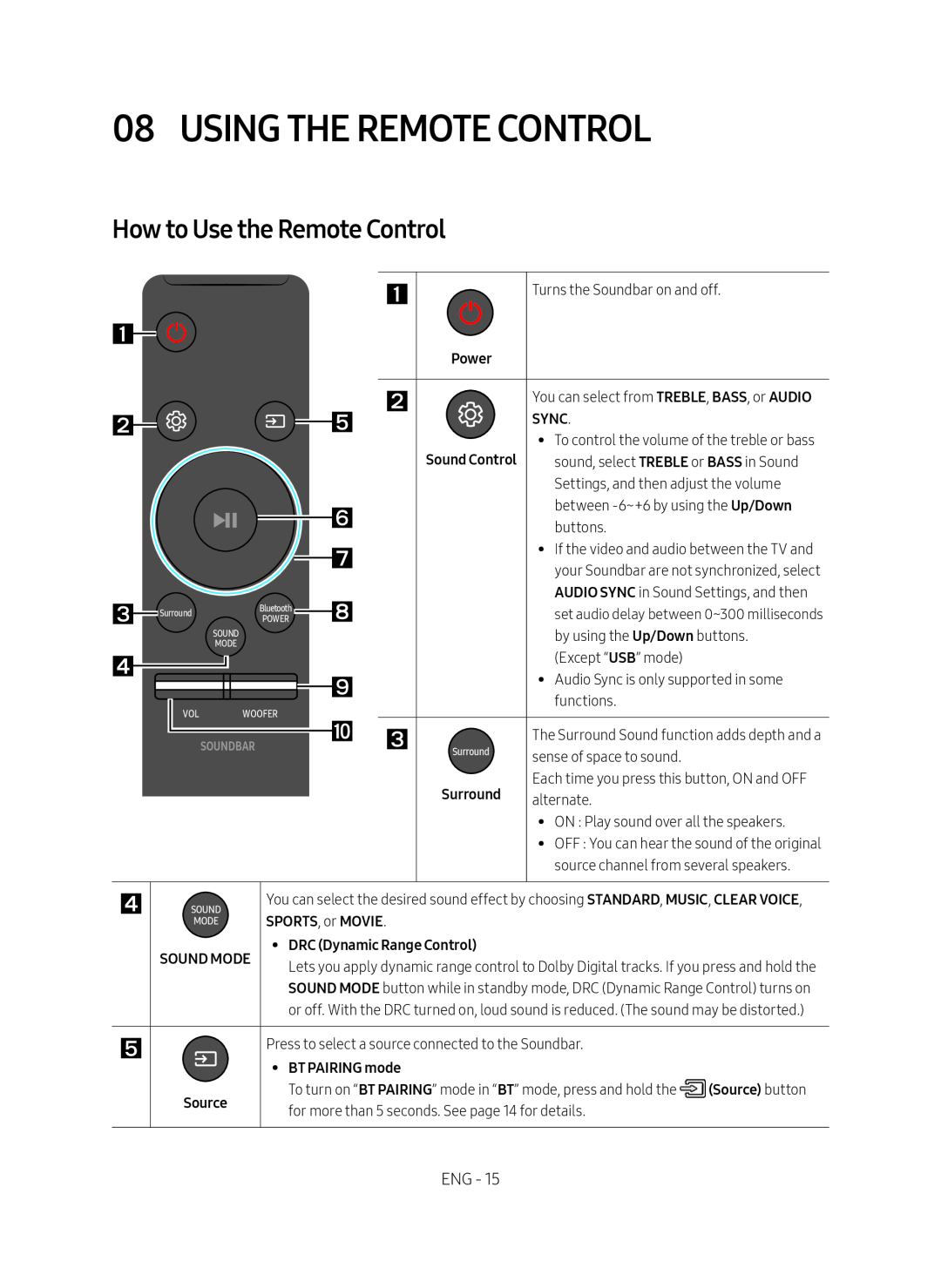 08 USING THE REMOTE CONTROL Curved HW-M4500