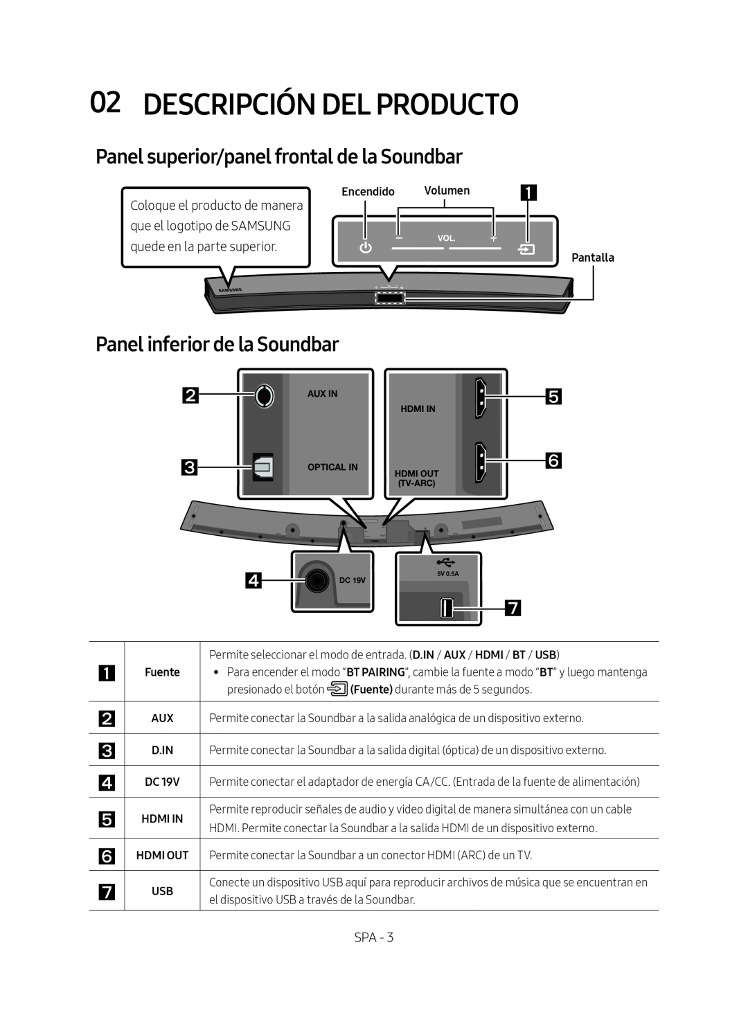 Panel superior/panel frontal de la Soundbar Curved HW-M4500