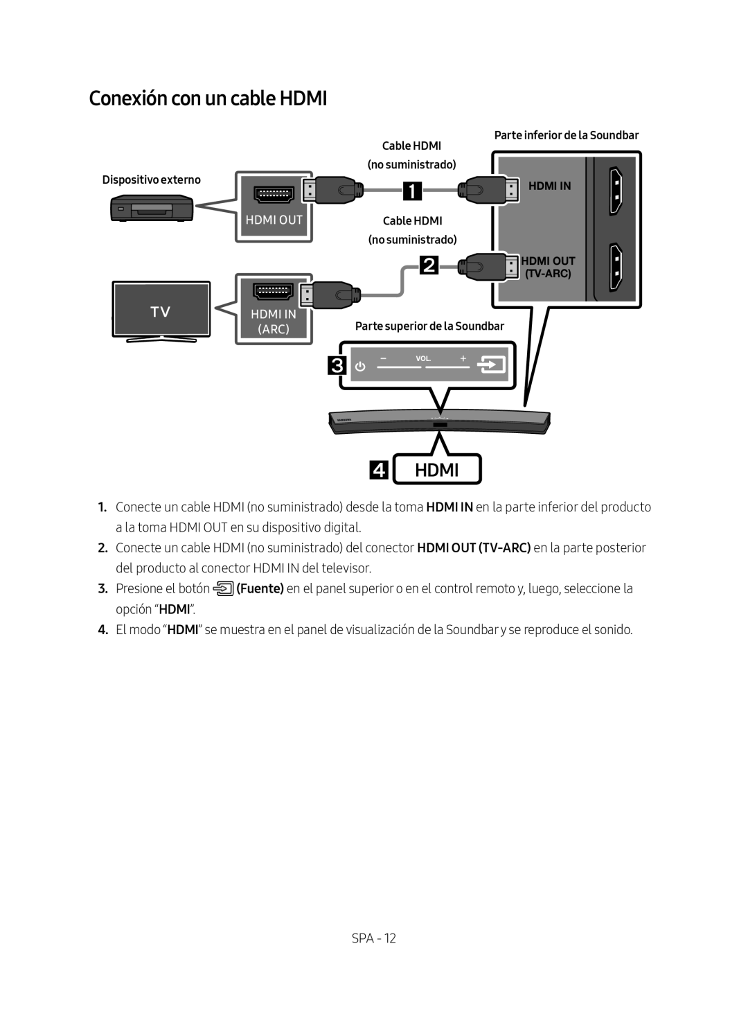 Conexión con un cable HDMI Curved HW-M4500