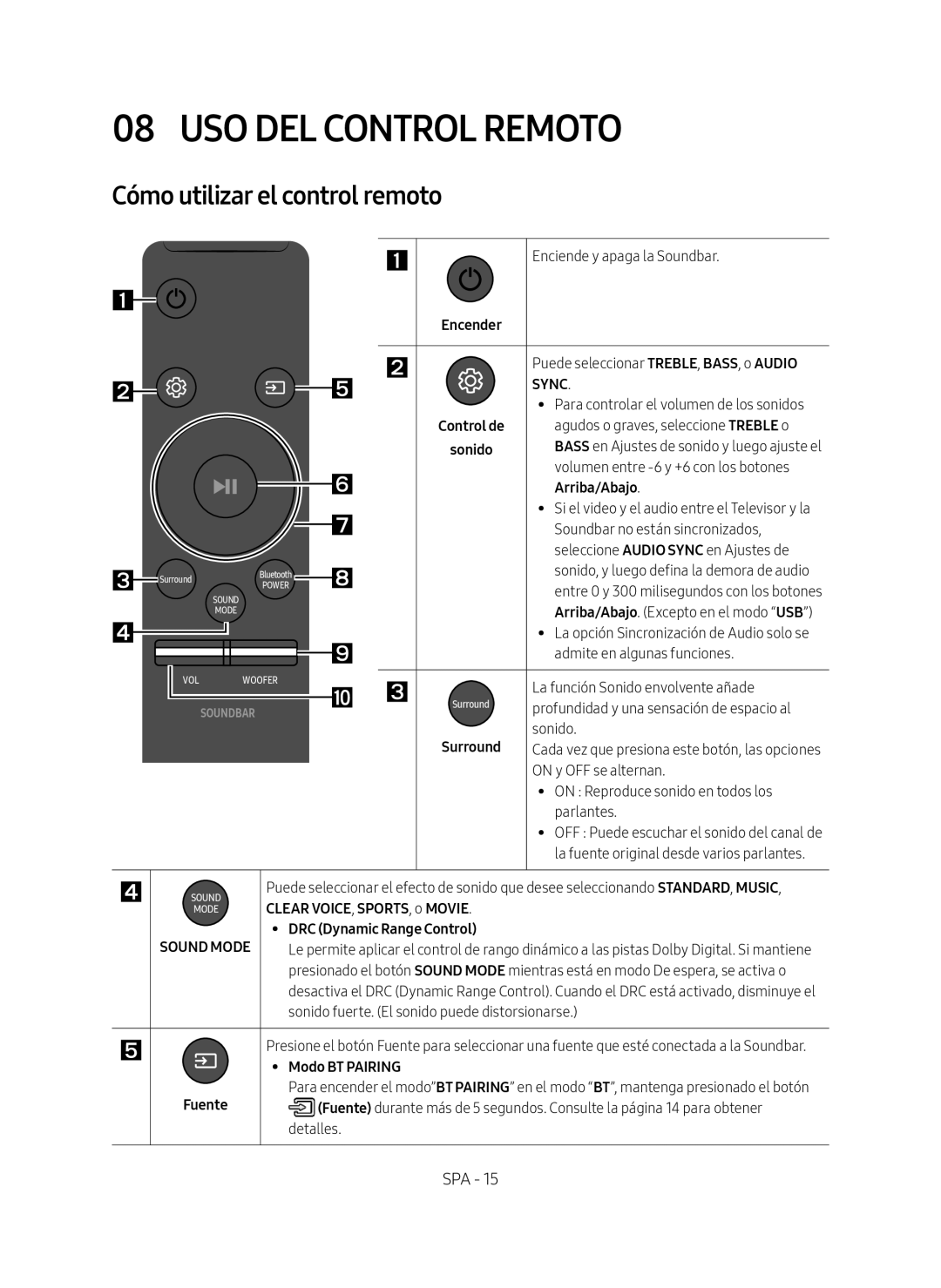 Cómo utilizar el control remoto Curved HW-M4500