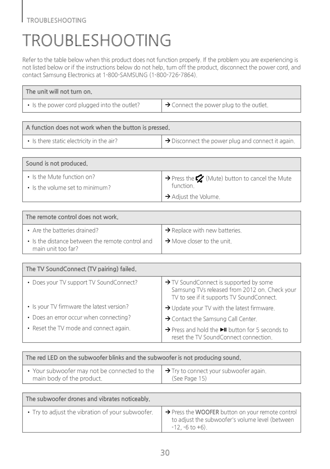 TROUBLESHOOTING Curved HW-J6500