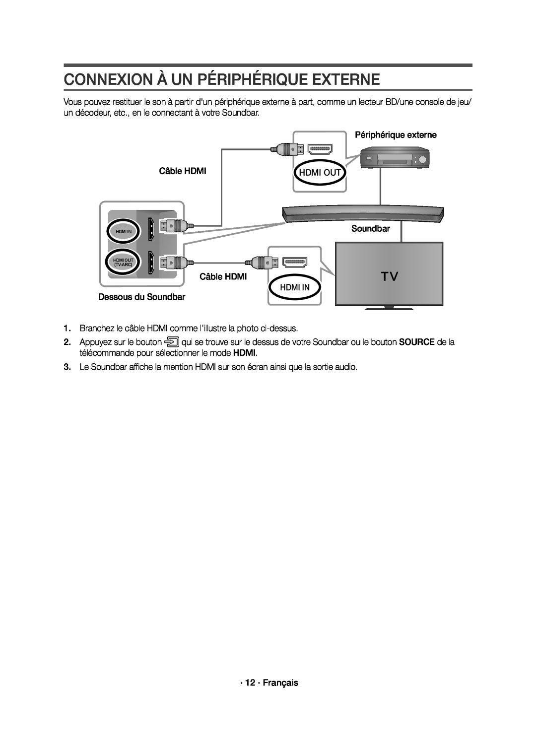 CONNEXION À UN PÉRIPHÉRIQUE EXTERNE Curved HW-J6500R