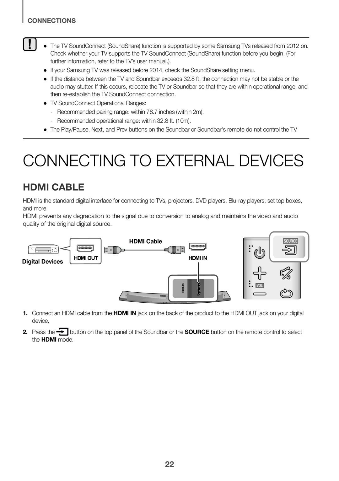 HDMI CABLE Curved HW-J7500R, HW-J7501R