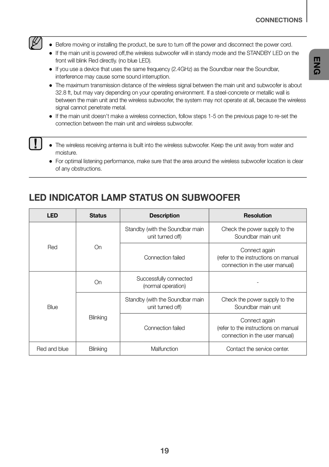 LED INDICATOR LAMP STATUS ON SUBWOOFER