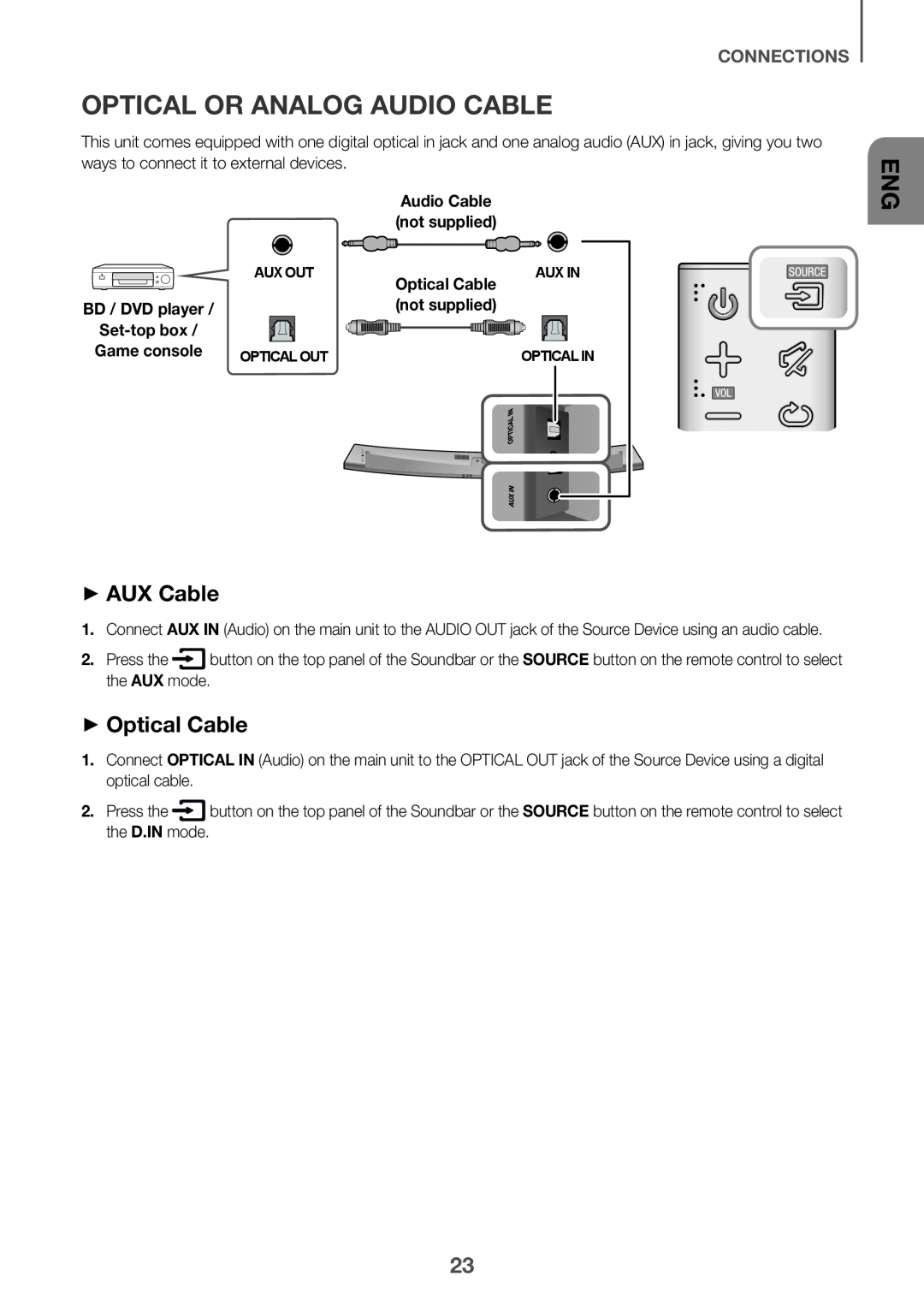 ++AUX Cable ++Optical Cable