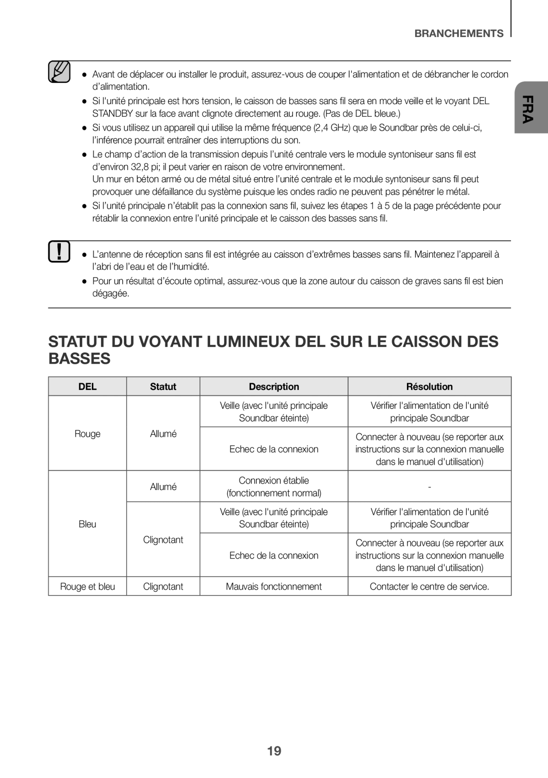 STATUT DU VOYANT LUMINEUX DEL SUR LE CAISSON DES BASSES Curved HW-J7500R, HW-J7501R