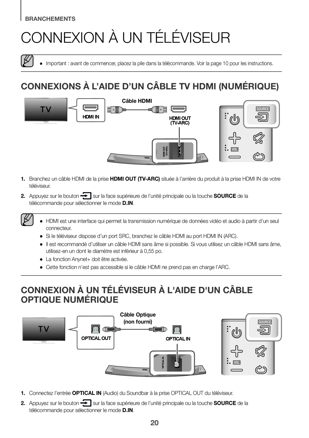 CONNEXIONS À L’AIDE D’UN CÂBLE TV HDMI (NUMÉRIQUE) CONNEXION À UN TÉLÉVISEUR À L'AIDE D'UN CÂBLE OPTIQUE NUMÉRIQUE