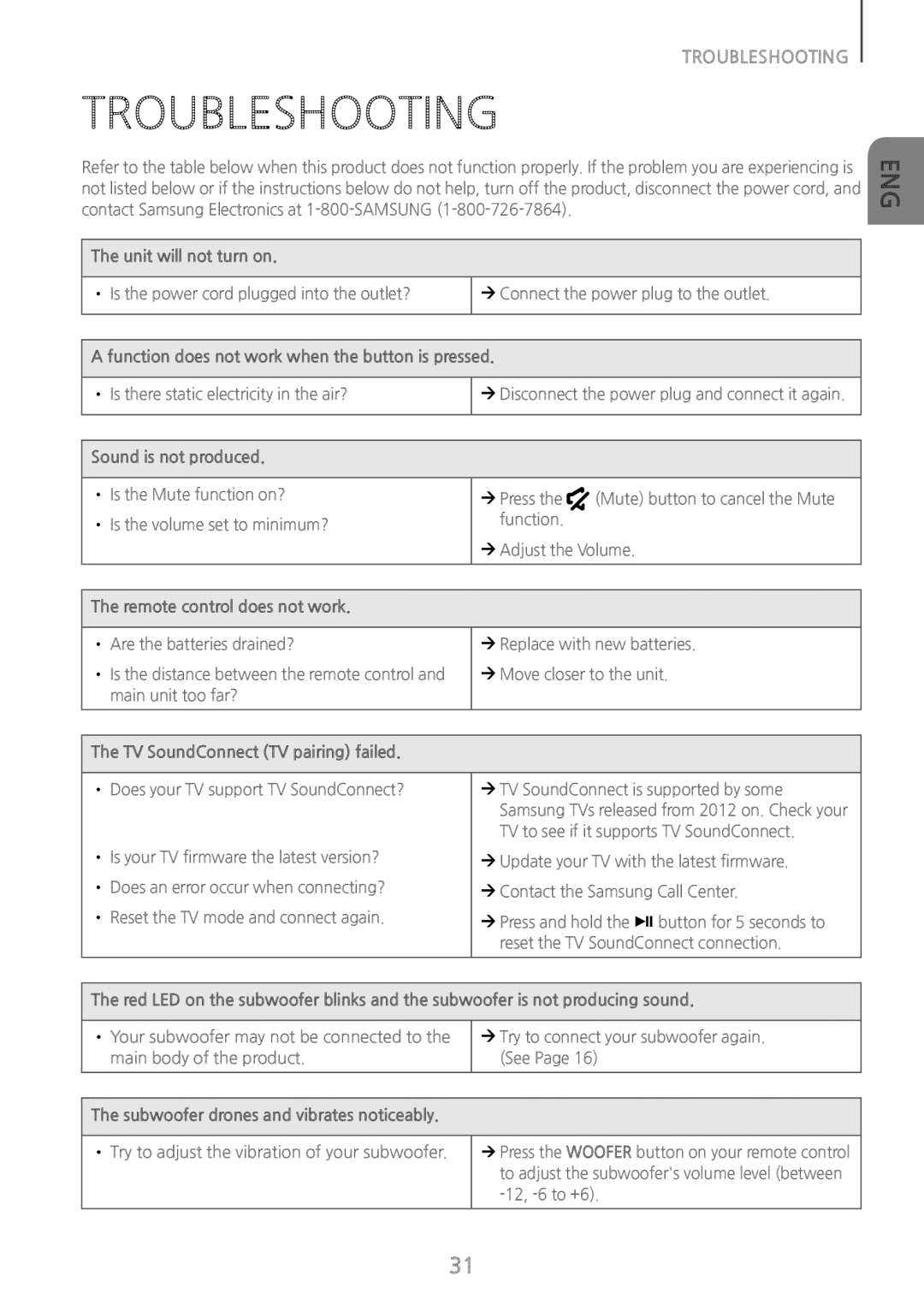 TROUBLESHOOTING Curved HW-J8500