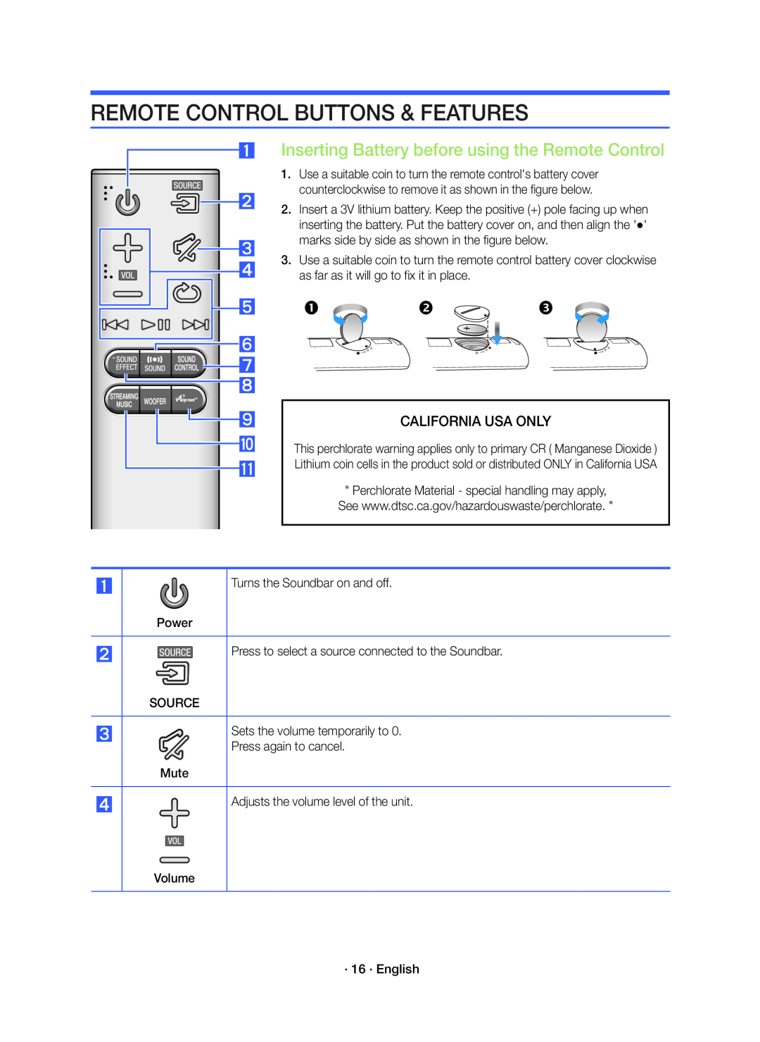 REMOTE CONTROL BUTTONS & FEATURES Curved HW-J8500R