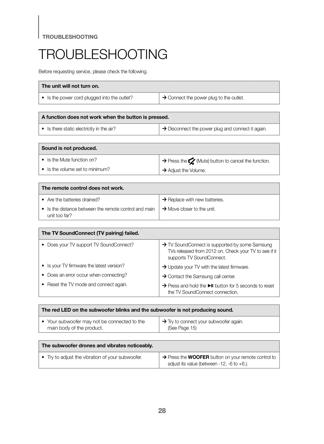 TROUBLESHOOTING Curved HW-J6000