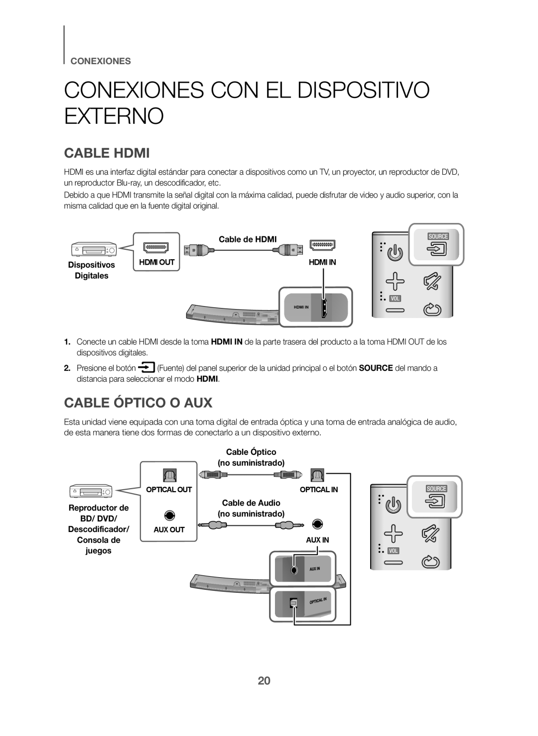 CONEXIONES CON EL DISPOSITIVO EXTERNO Curved HW-J6000