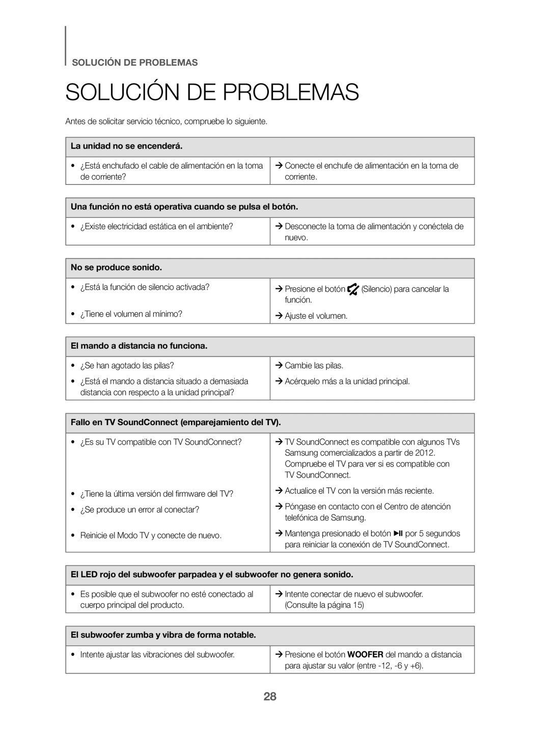 SOLUCIÓN DE PROBLEMAS SOLUCIÓN DE PROBLEMAS