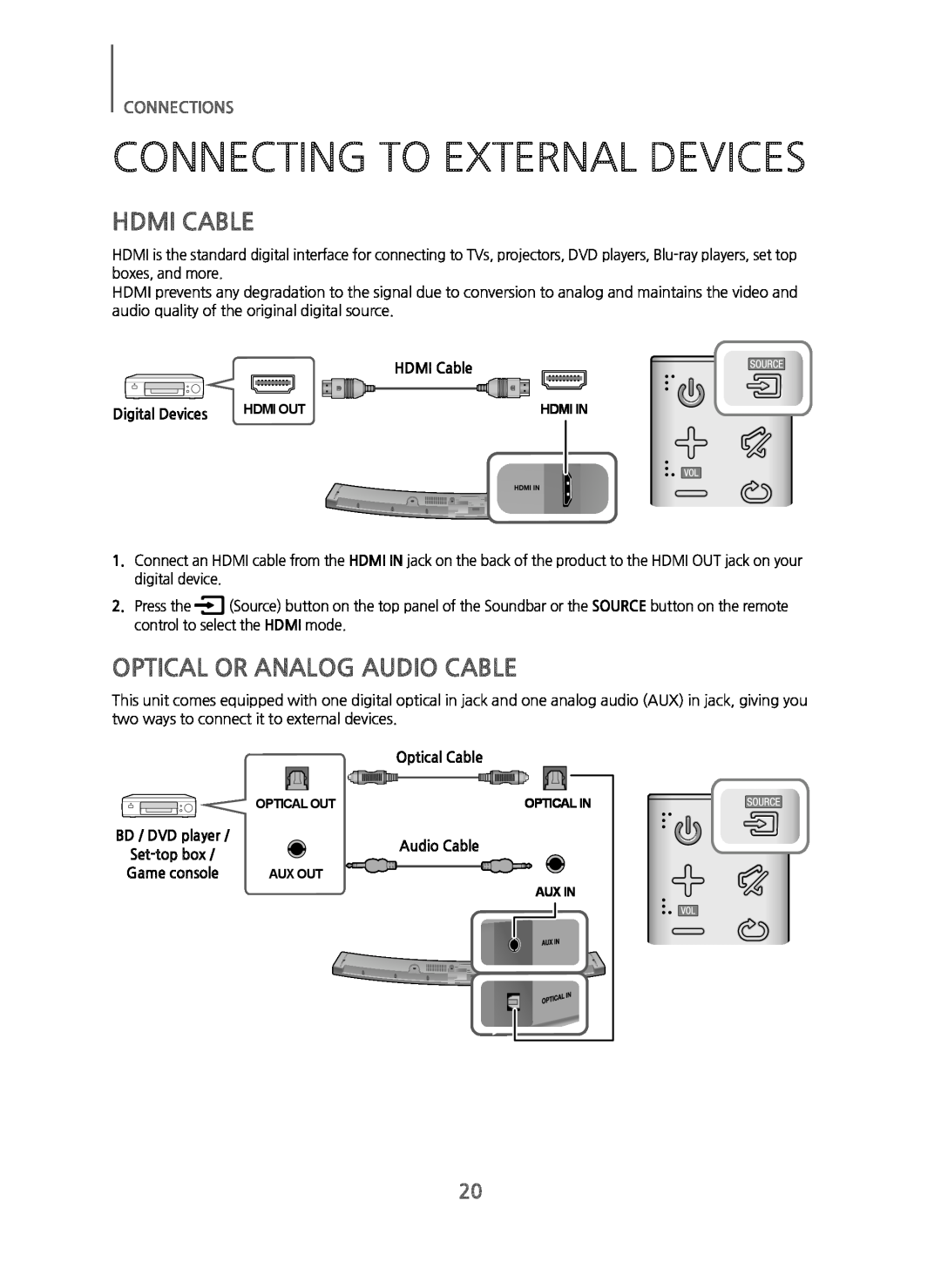 CONNECTING TO EXTERNAL DEVICES Curved HW-JM6000C