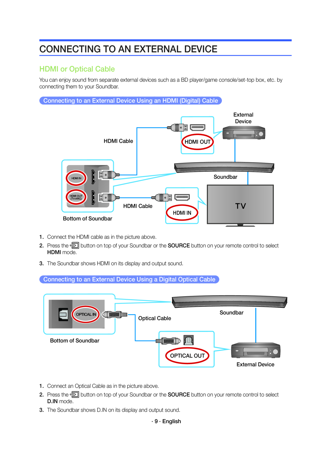 Connecting to an External Device Using an HDMI (Digital) Cable Curved HW-JM4000C