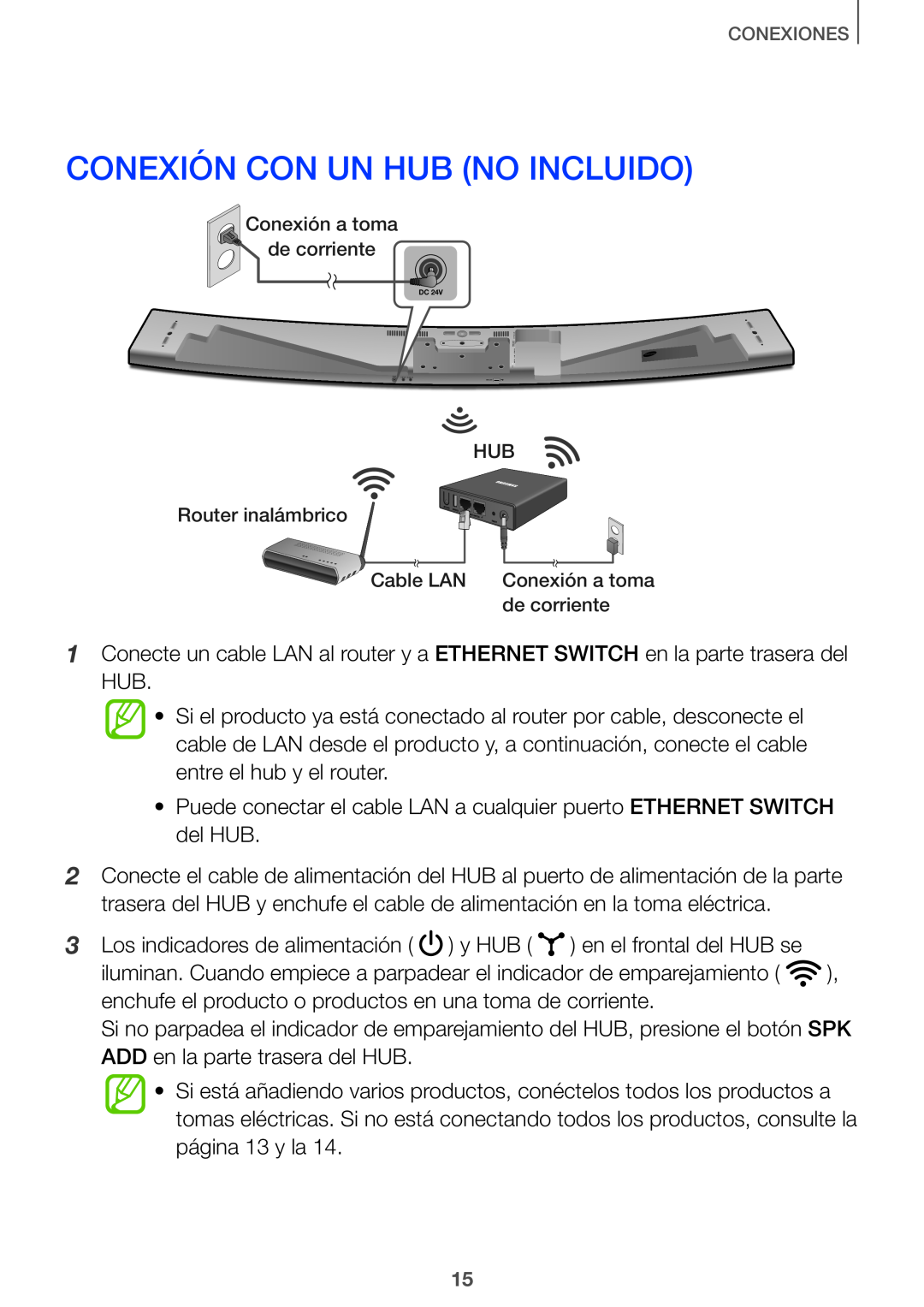 CONEXIÓN CON UN HUB (NO INCLUIDO) Curved HW-J7500, HW-J7501