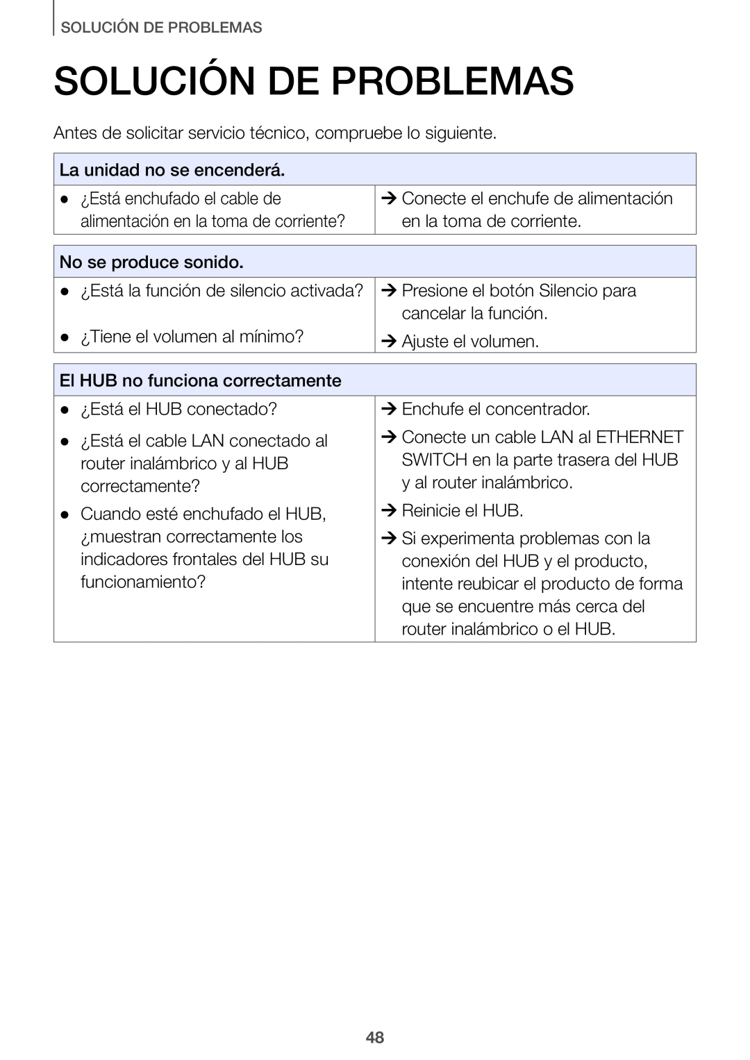 SOLUCIÓN DE PROBLEMAS Curved HW-J7500, HW-J7501