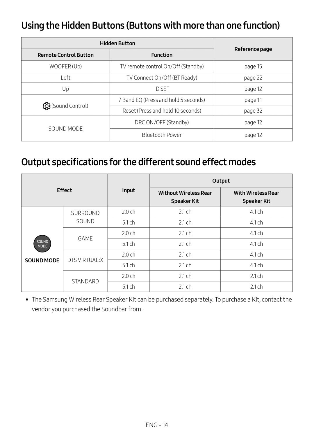 Output specifications for the different sound effect modes Standard HW-C43M