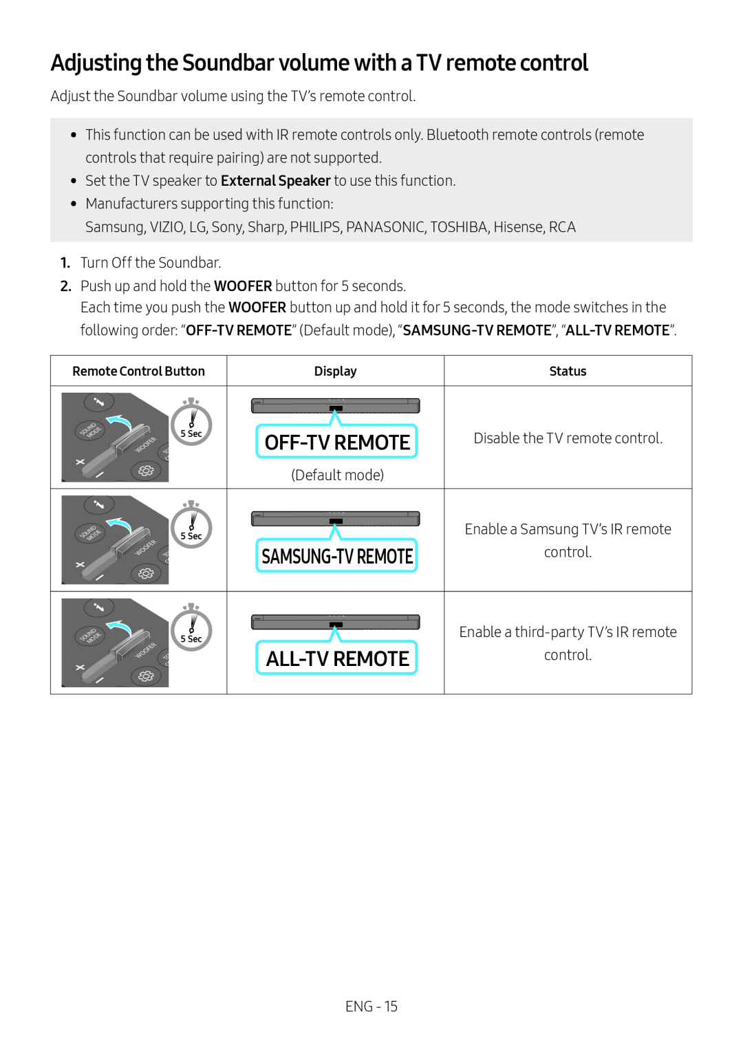 Adjusting the Soundbar volume with a TV remote control Standard HW-C43M