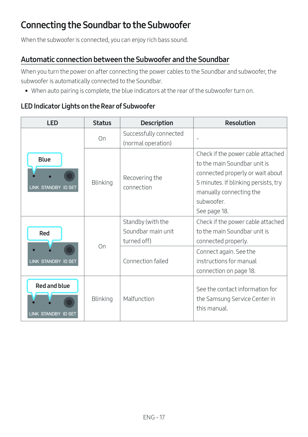 LED Indicator Lights on the Rear of Subwoofer Standard HW-C43M