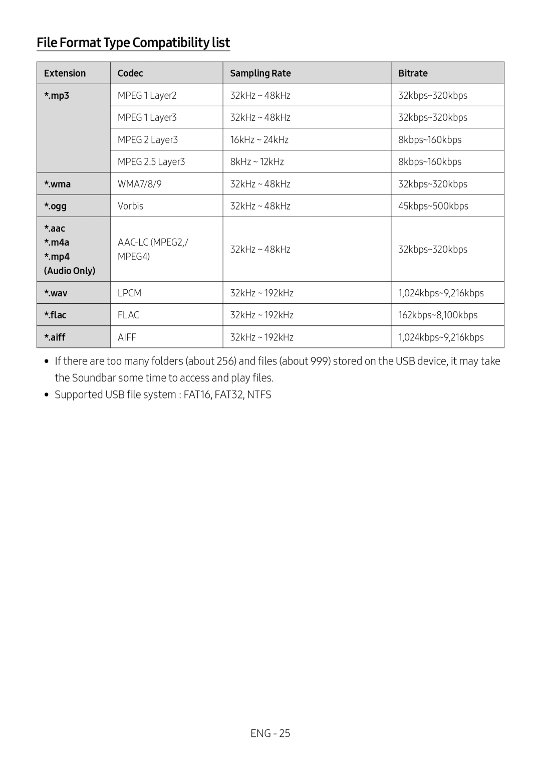 File Format Type Compatibility list Standard HW-C43M