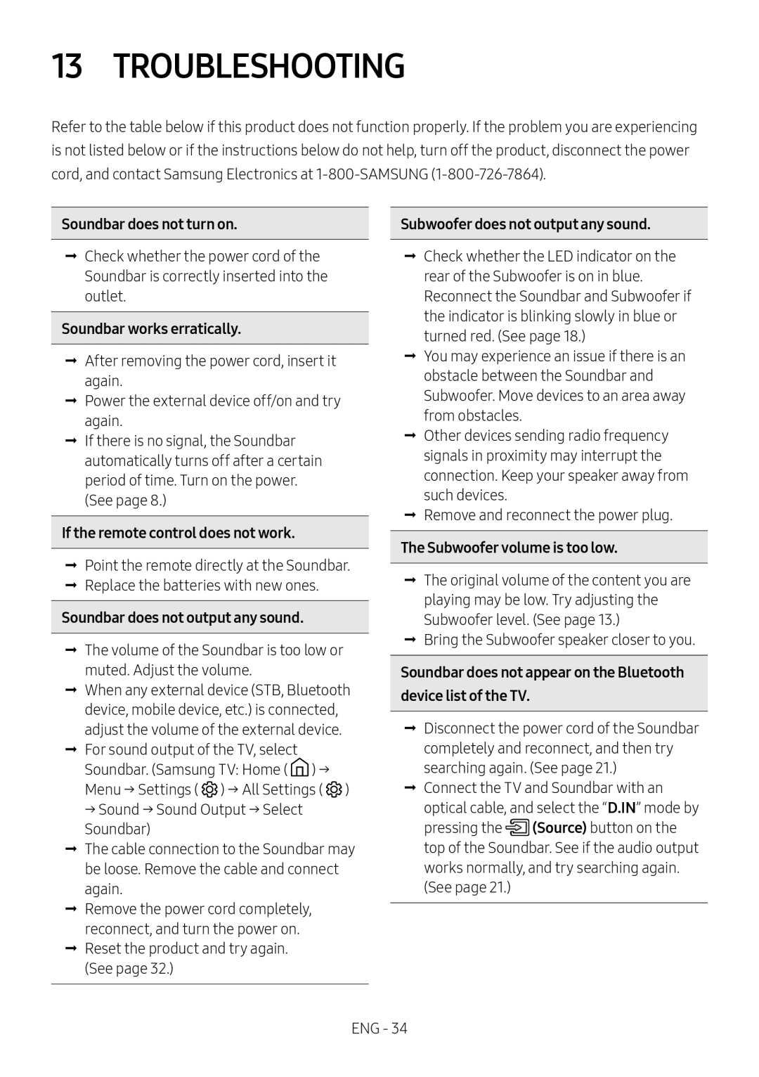 13 TROUBLESHOOTING Standard HW-C43M