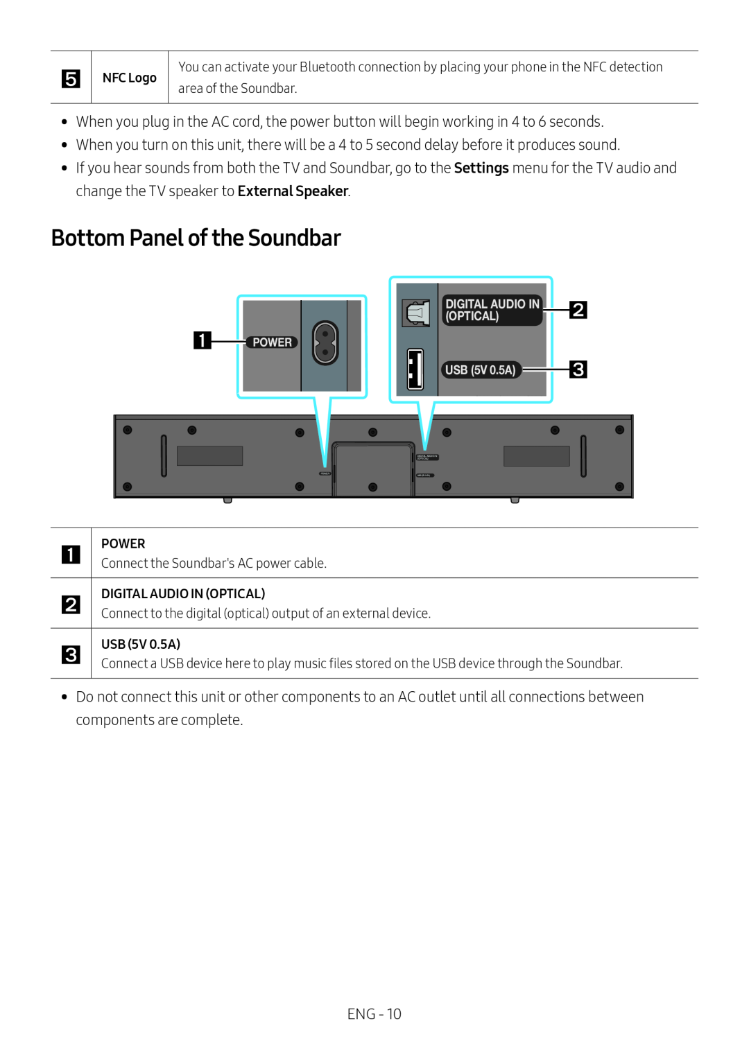 Bottom Panel of the Soundbar