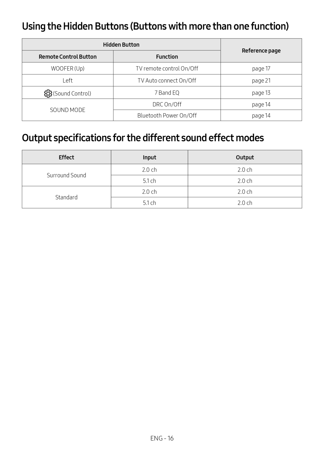 Output specifications for the different sound effect modes