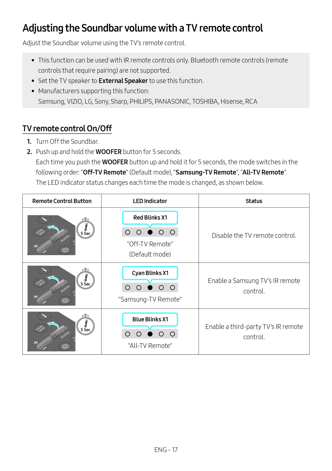 Adjusting the Soundbar volume with a TV remote control Standard HW-C400