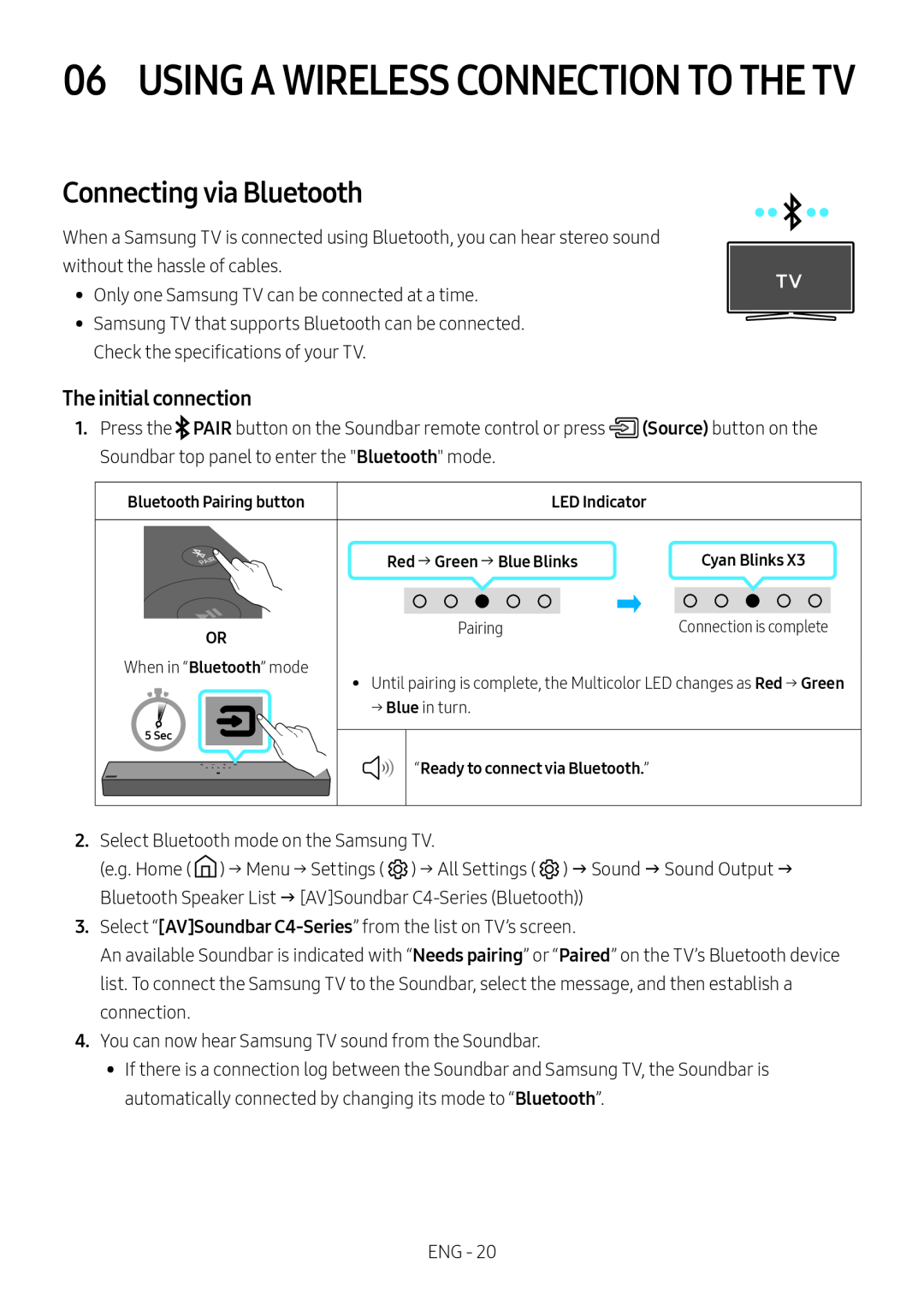 The initial connection Standard HW-C400