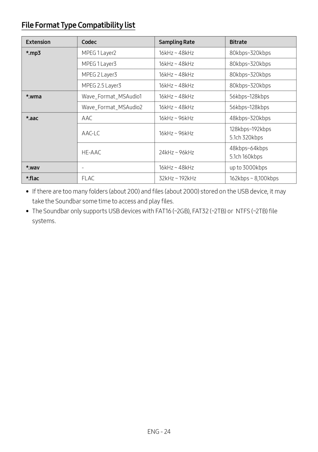 File Format Type Compatibility list Standard HW-C400