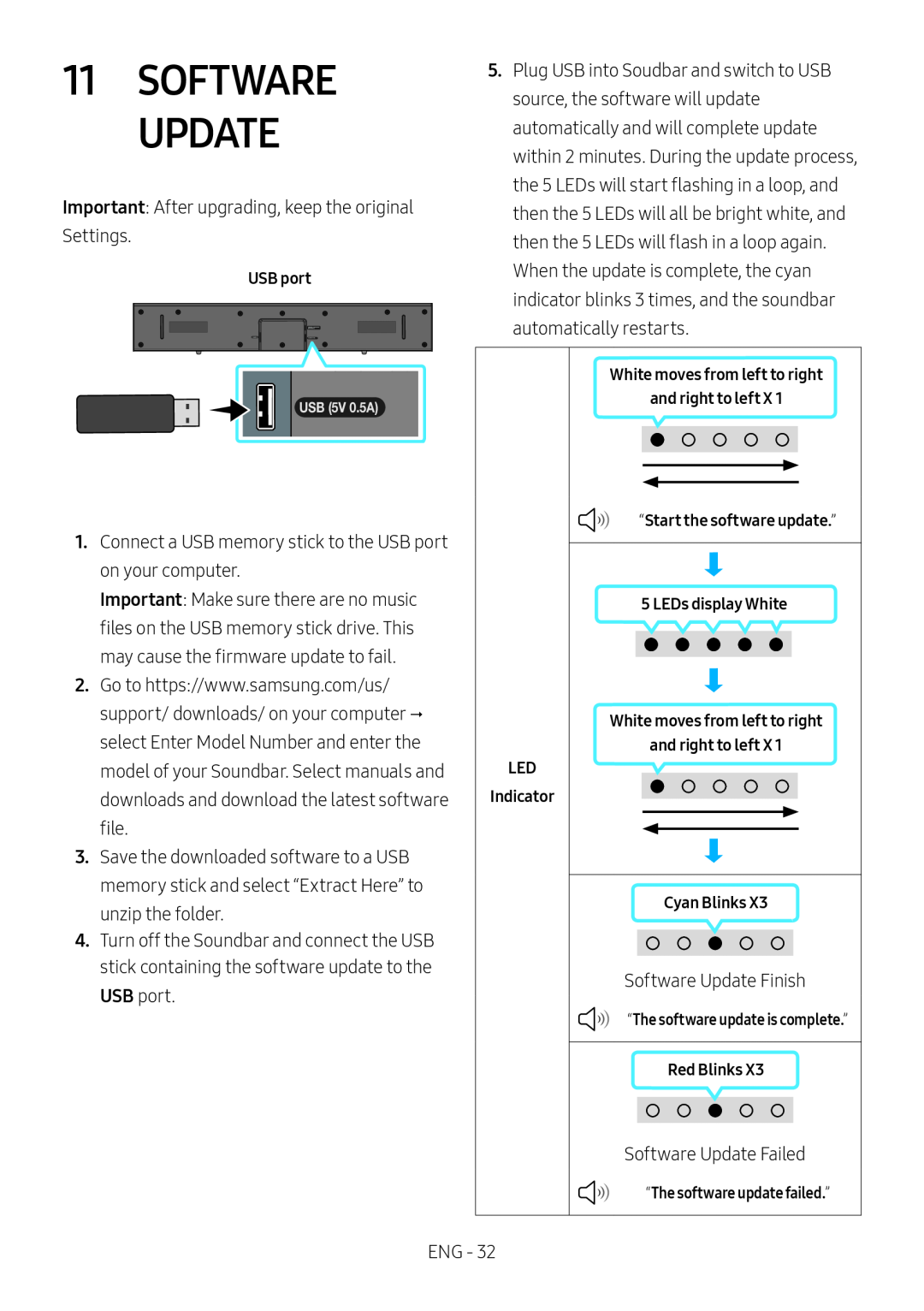 Important USB