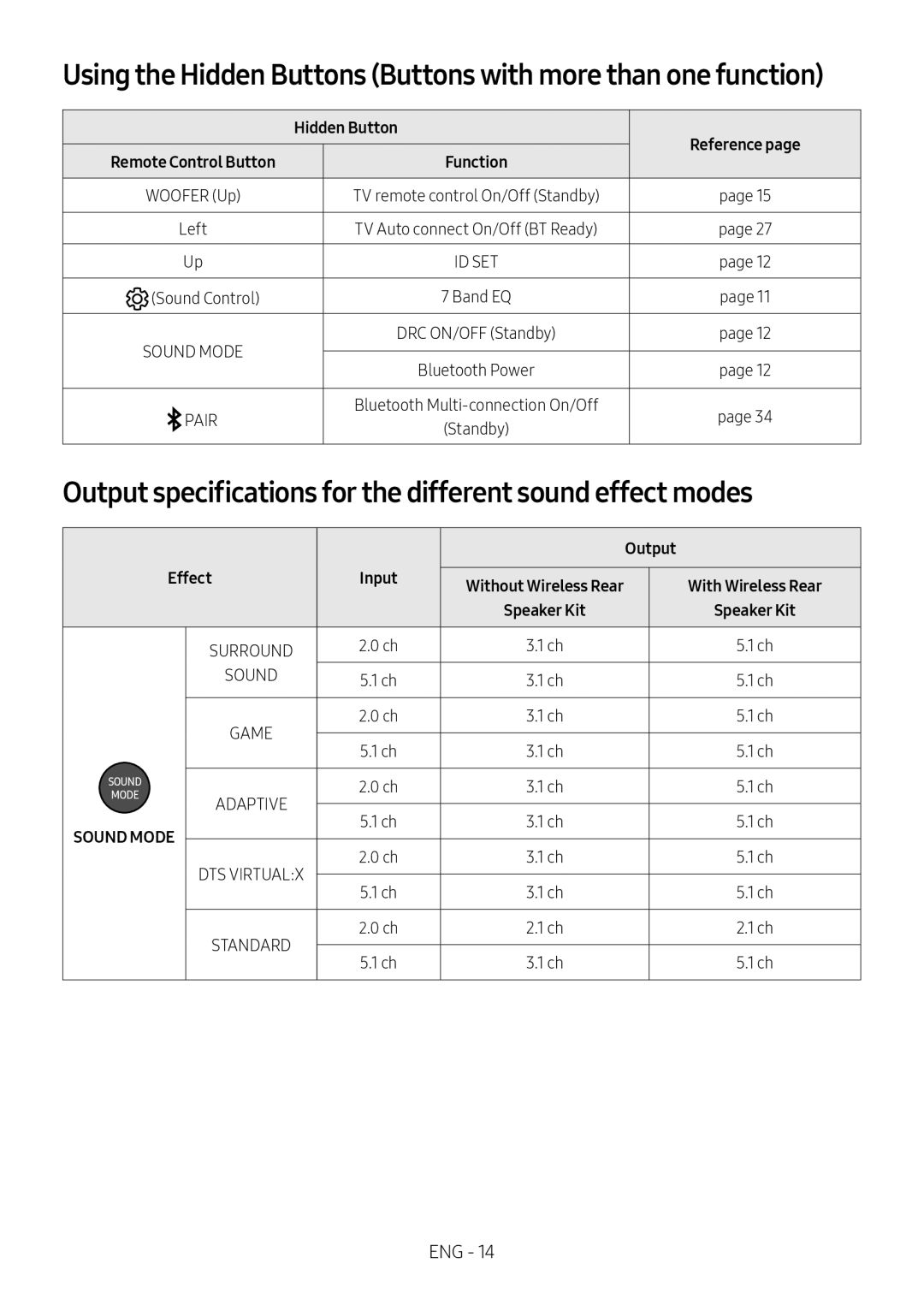 Output specifications for the different sound effect modes