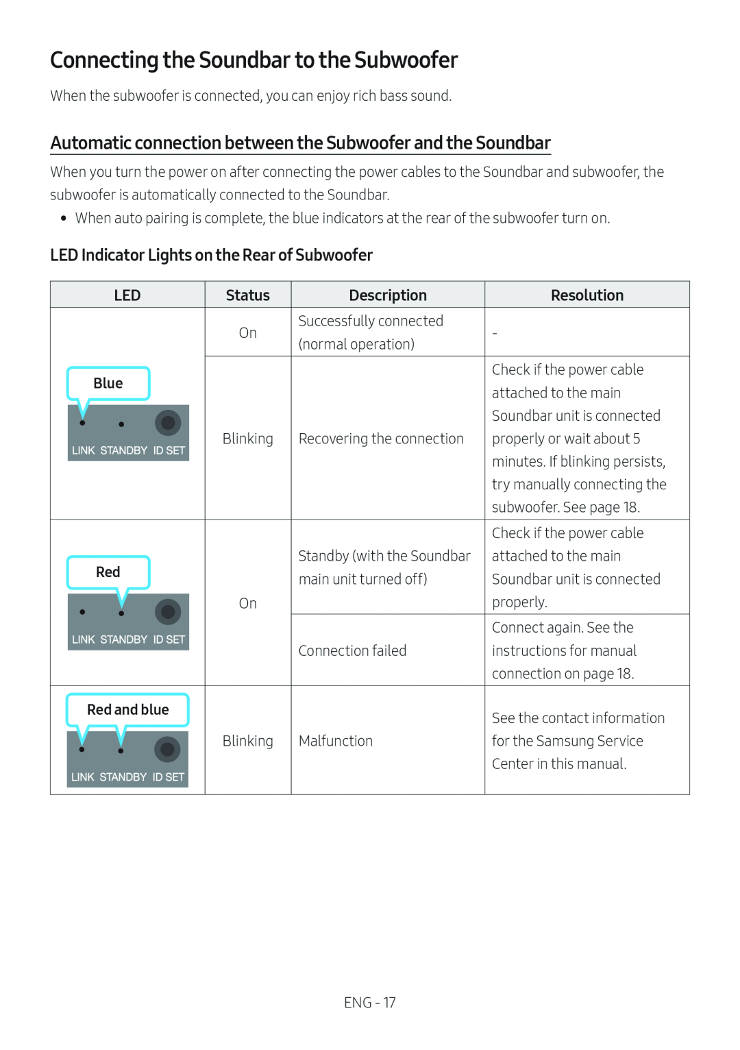 LED Indicator Lights on the Rear of Subwoofer Standard HW-B67C