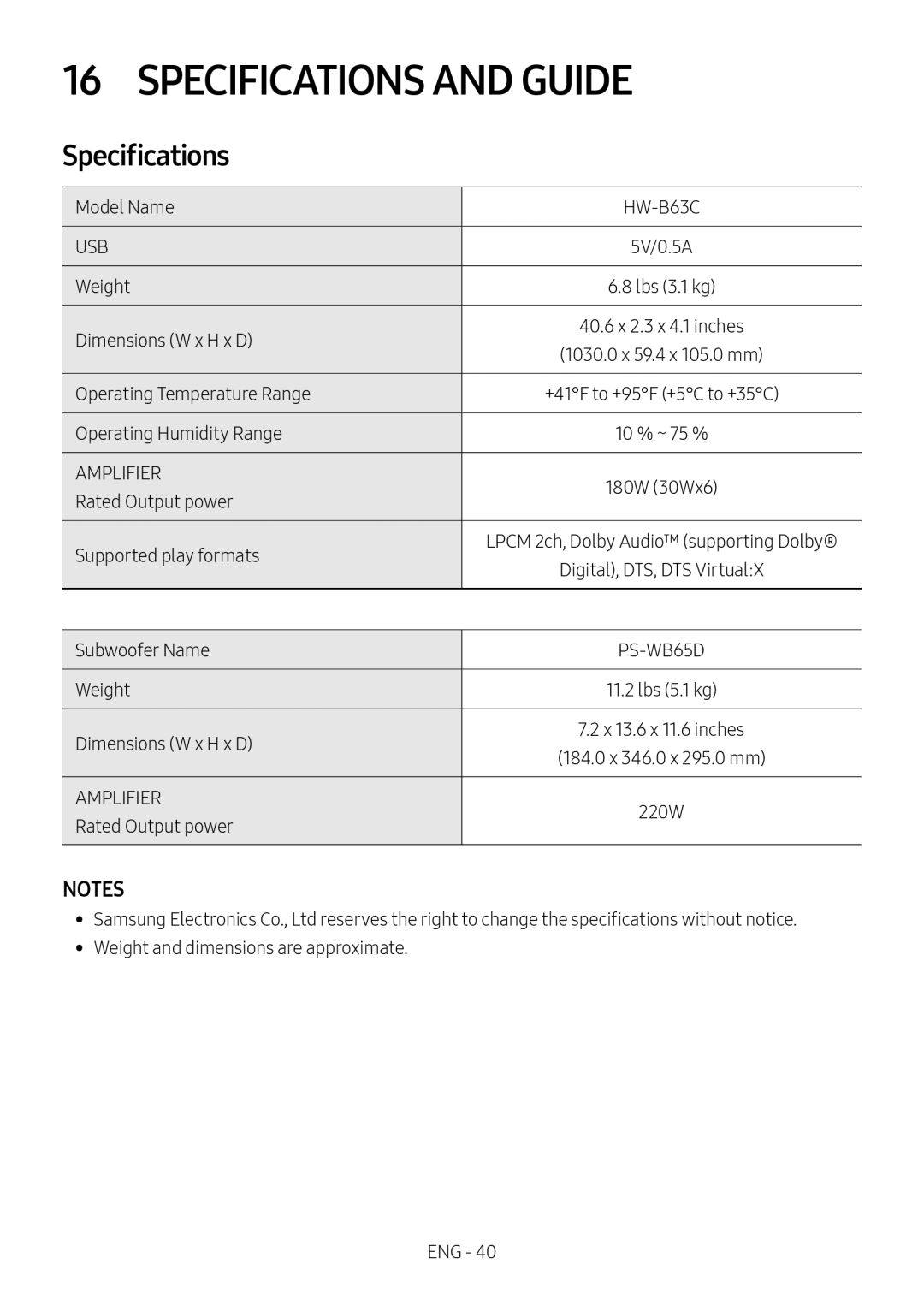 16 SPECIFICATIONS AND GUIDE Standard HW-B63C