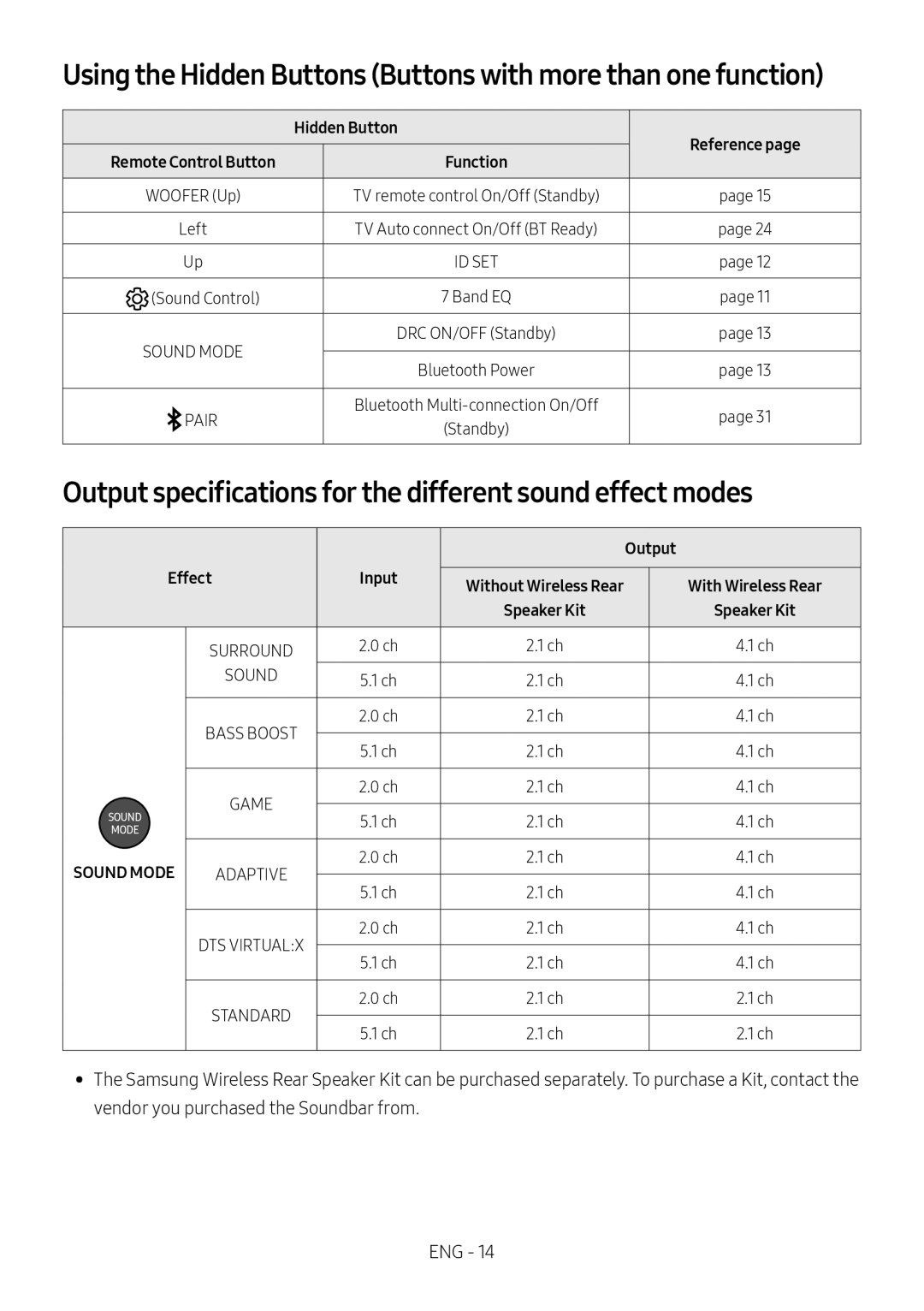 Output specifications for the different sound effect modes Standard HW-B550