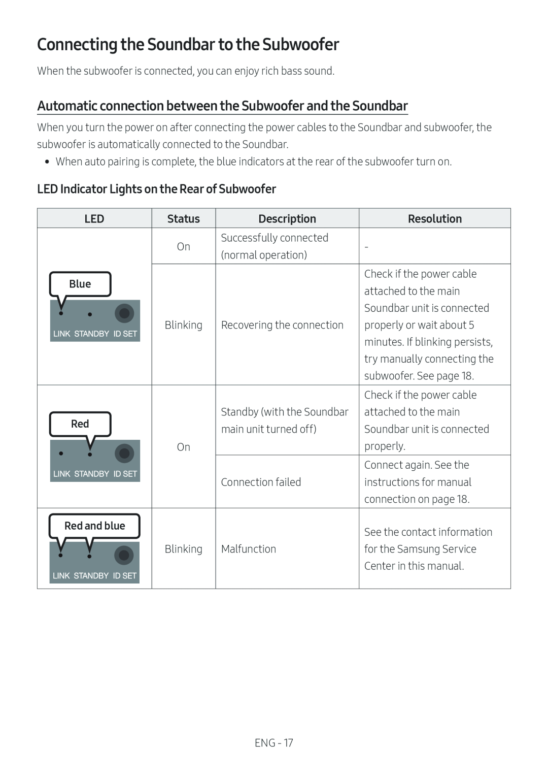 LED Indicator Lights on the Rear of Subwoofer Standard HW-B53C