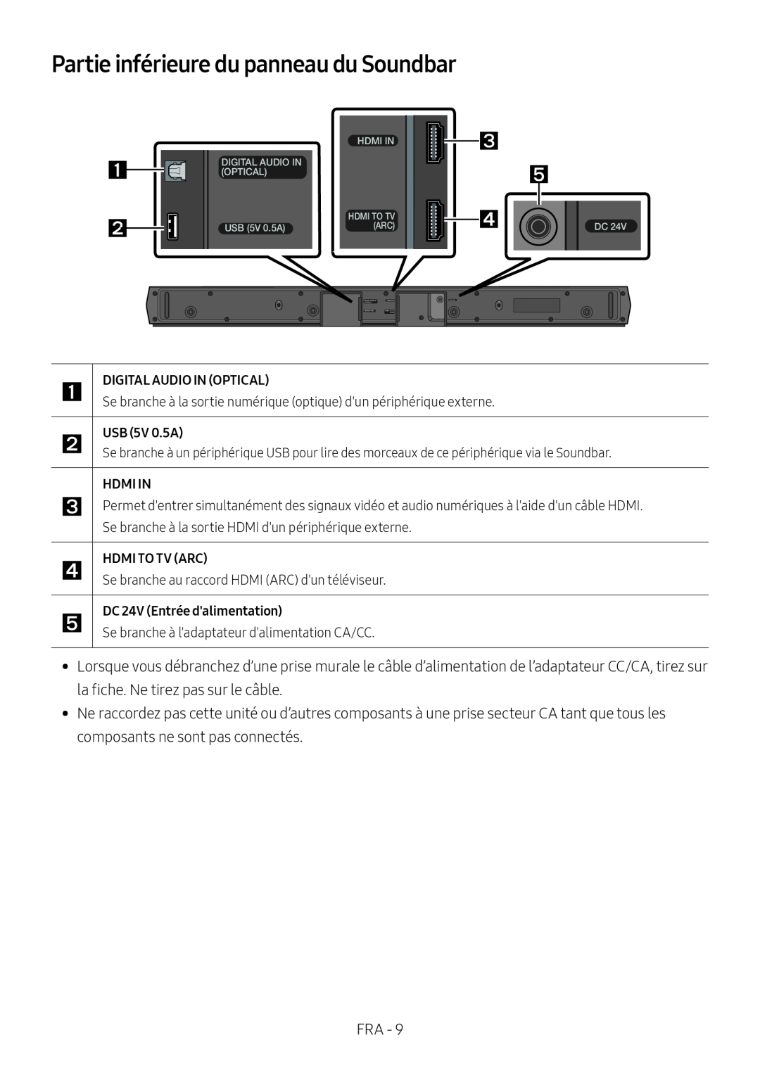 Partie inférieure du panneau du Soundbar