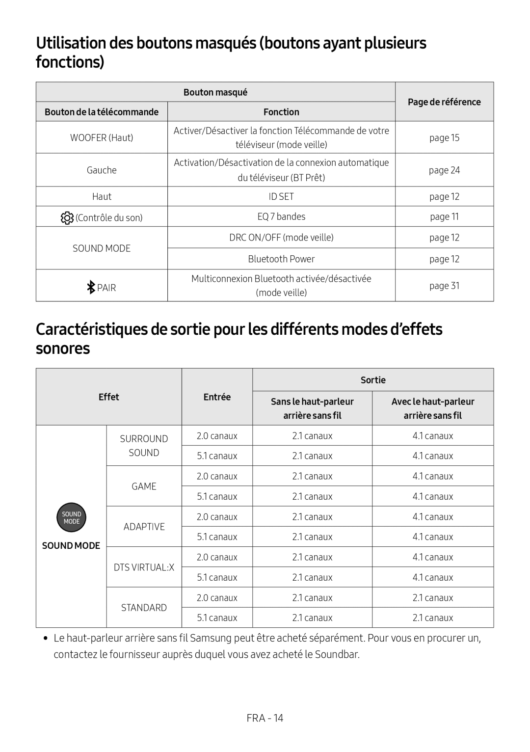 Caractéristiques de sortie pour les différents modes d’effets sonores Standard HW-B53C