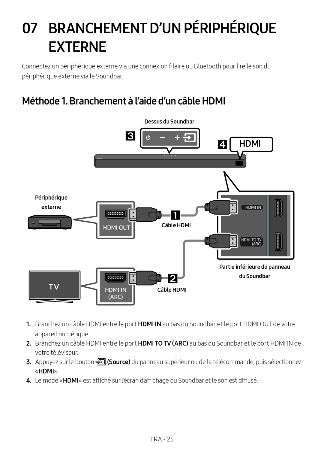 Méthode 1. Branchement à l’aide d’un câble HDMI Standard HW-B53C